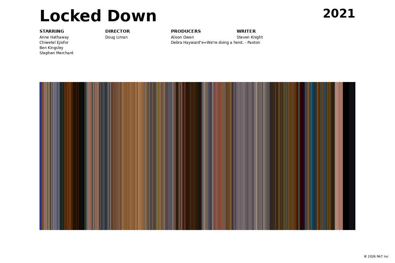 Poster preview for Locked Down